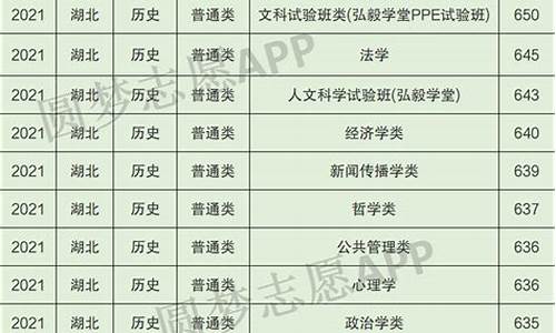 武汉大学各专业分数线河南,武汉大学2021在河南录取分数线