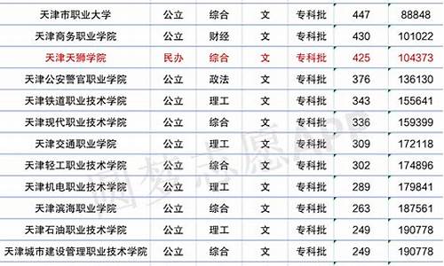 天津师范大学分数线2021_天津师范大学分数线