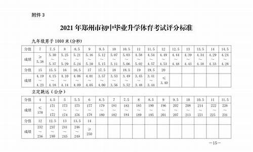 2024郑州中专分数线高吗_2024郑州中专分数线