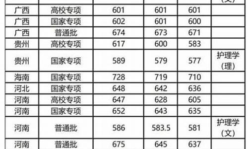 复旦大学法学院分数_复旦大学法学系分数线