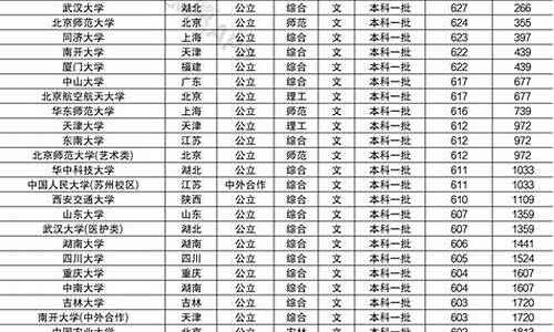 普高考本科和职高考本科区别_普高考985