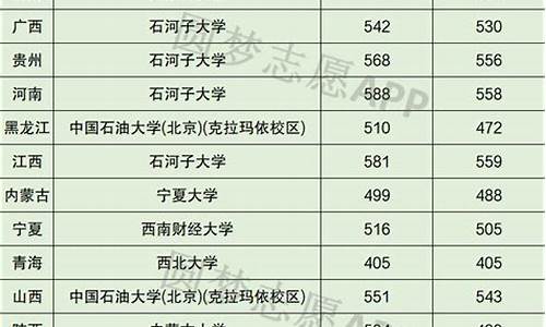 成都211分数线一般是多少,成都211985学校