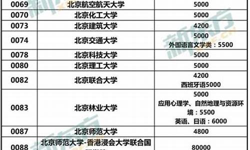 大学学费一年大概多少钱_本科大学学费一年多少钱