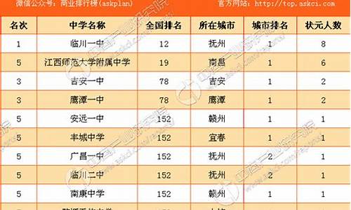 江西2009高考状元,2009年江西省文科状元