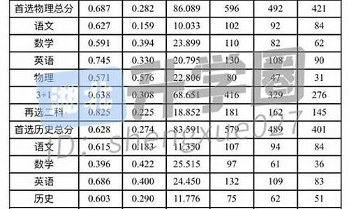 历史方向分数线_历史类分数线