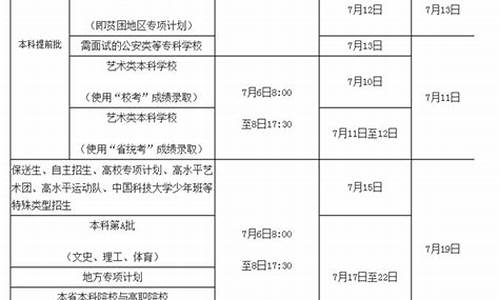 本科录取时间什么时候公布的,本科录取时间什么时候公布