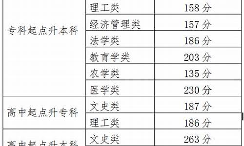 2021甘肃高考分数线几点公布_高考分数线啥时候出甘肃省