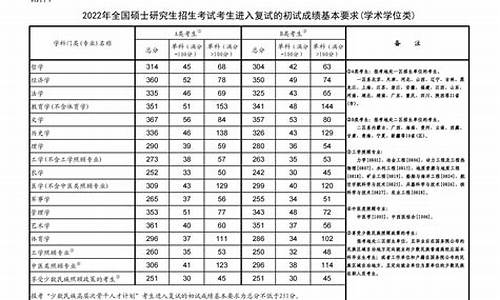 在哪查历年考研分数线啊,在哪查历年考研分数线啊山东