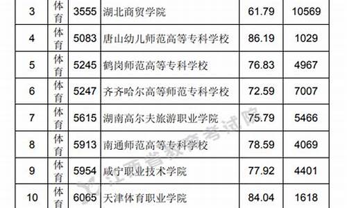 江西体育生高考分数线2017_江西体育生高考分数线及其体育2023