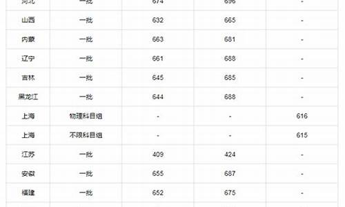 北京大学数学系分数线浙江_北京大学浙江2021年各专业录取分数线