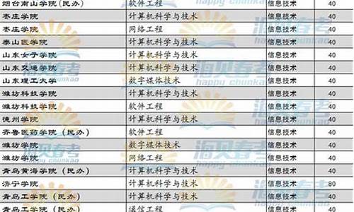 2016年山东春季高考英语_2016年山东春季高考