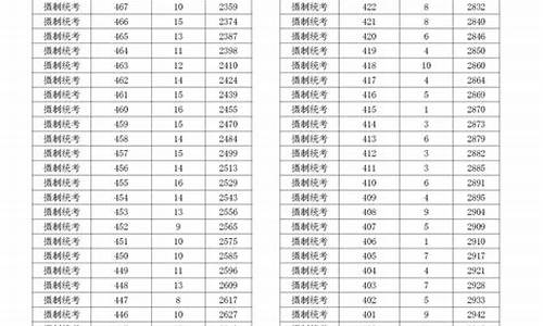 2017高考浙江成绩公布,2017年浙江高考录取分数线一览表