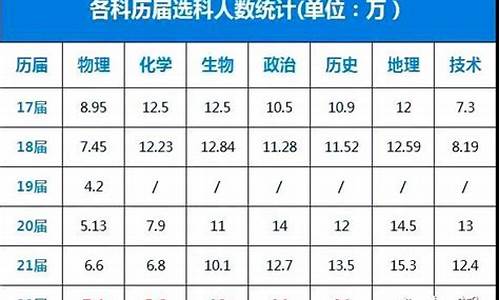 浙江高考选考要求_2020年浙江高考招生选考要求