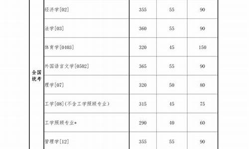 东北本科分数线2023,东北本科分数线为什么这么低