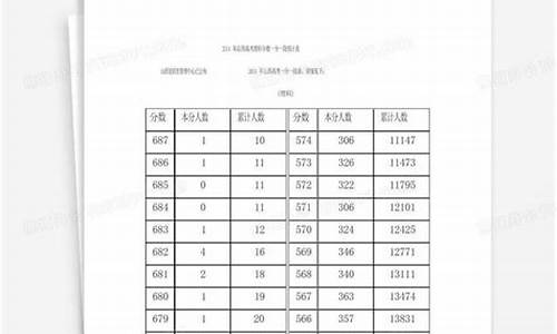 2014山西高考成绩查询,山西省2014高考分数线是多少