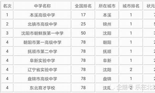 辽宁省高考状元2013_辽宁省高考状元2015