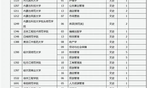 山西高考二本补录学校名单_山西高考二本补录