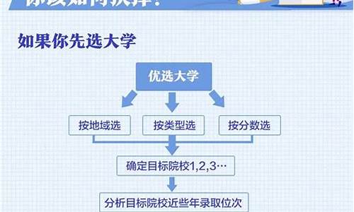 高考专科填报几个志愿几个学校_高考专科志愿是几个