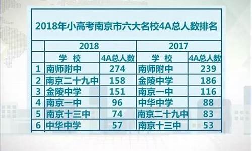 2017高考小学几几年,2017小高考4a人数