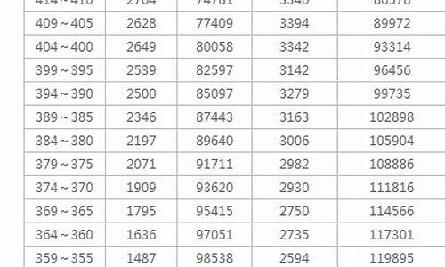 2017年云南高考数学卷_2017年云南高考考全国几卷