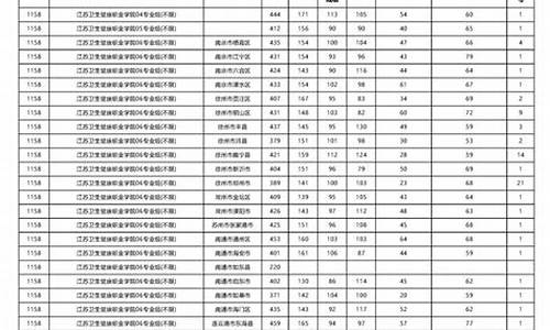 分数线最低的211师范专业_分数线最低的211师范专业有哪些