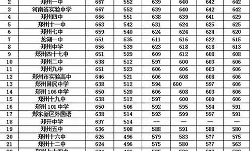 定陶高中录取分数线2021,定陶高中分数线录取分数线