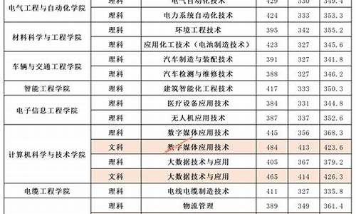 高职高考录取情况查询_高职招考录取情况查询