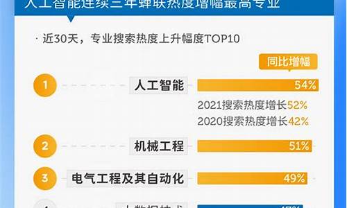 高考热搜大数据_高考热搜大数据2023