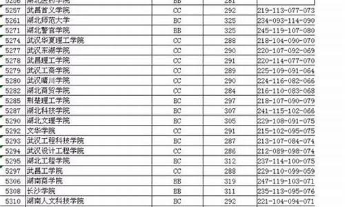 2017江苏高考二本_2017年江苏高考二本投档线