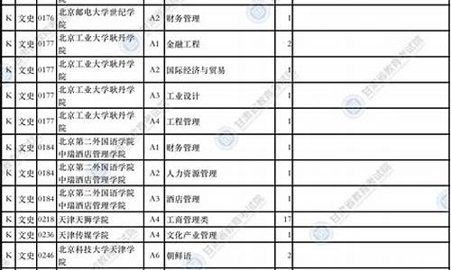 本科二批k段录取结果什么时候出来,本科二批k段是指什么