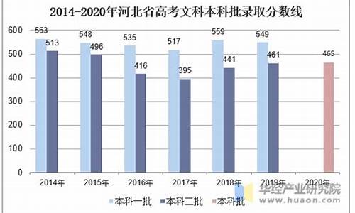 河北高考人数2015_河北高考人数2025