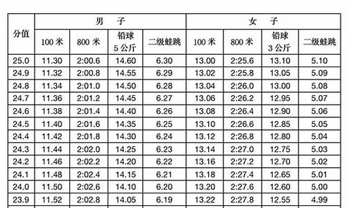 2016年体育高考分数线_2016年体育文化分数线