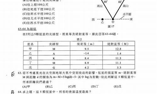 台湾高考物理_台湾高考物理范围