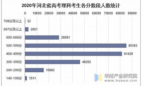 河北高考理科人数2016,河北高考理科人数2016多少