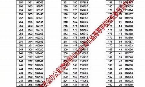 2017湖北省高考成绩查询,2017高考湖北成绩查询