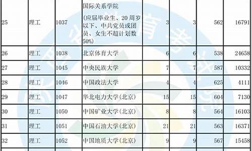 陕西高考单设本科批次_陕西高考单设