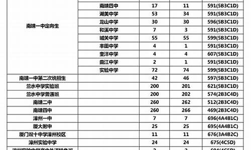 中考生分数线,考生分数线查询入口官网