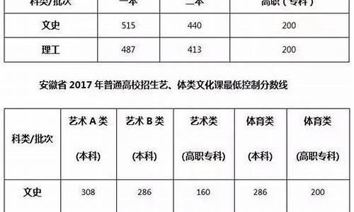 安徽2017高考分数段,2017安徽省高考分数线一分一段