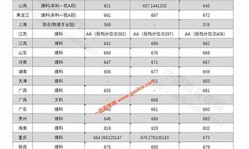 中科院大学广东录取分数线,中科大录取分数线2022广东