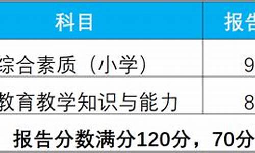 笔试合格分数线什么用最好_笔试成绩合格线