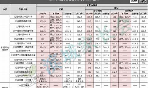 指标统调和指标到校,指标统调分数线是什么意思