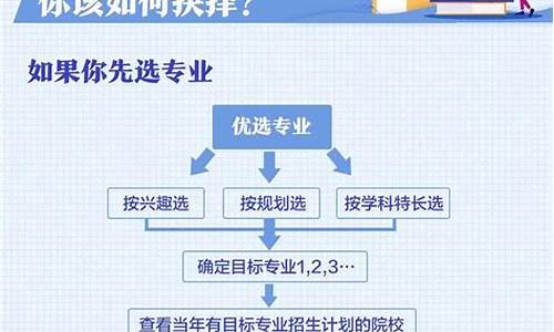 高考录取志愿录取规则,高考志愿录取规则及填报技巧