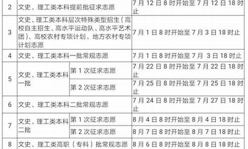 福建省2019高考报名时间,福建省2019高考报名时间