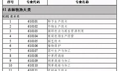 职业教育本科专业目录,职业教育本科专业目录2023