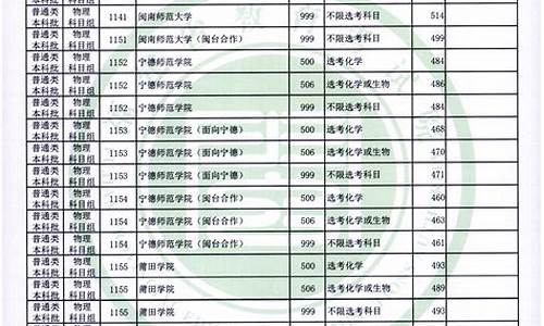 高考分数线2024福建,福建省高考录取分数线202