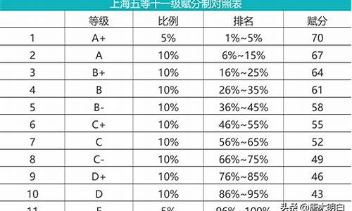 2015江苏高考分数段一分一段_江苏2015高考五分段