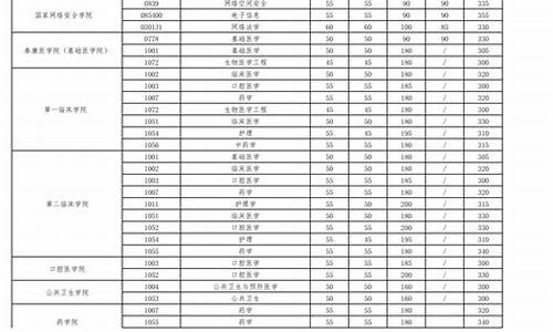 武汉大学研究生分数线2024年,2023年全国研究生分数线