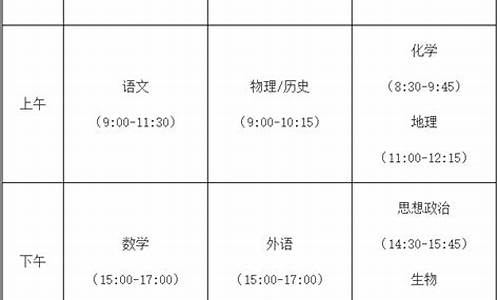 福建高考科目_福建高考科目考试顺序