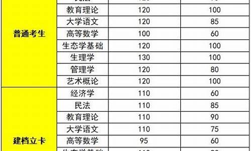 分数线省控啥意思,省控线和分数线的区别