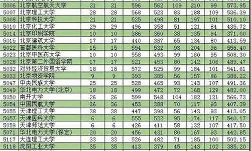 普通高考单列类和普通类的区别,普通高考单列类